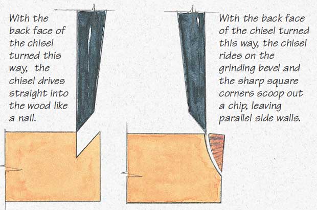 Scooping out the mortise waste depends on the proper orientation of the chisel.