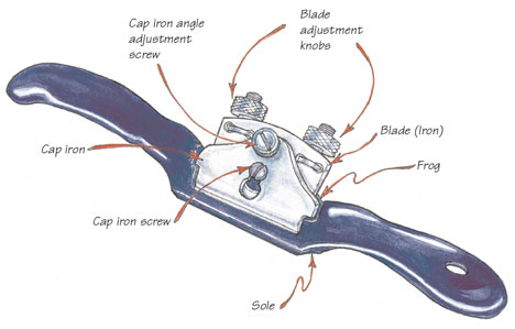 The Spokeshave - Woodworking, Blog, Videos, Plans