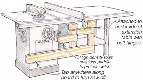 Table Saw Safety Switch