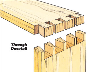 thumbnail image 2 of Machine Tech Router Aluminum Pins Tails Through Dovetail Box Joint Jig Template 1/4 6061 USA 2 of 4
