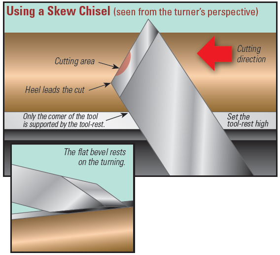 using-skew-chisel